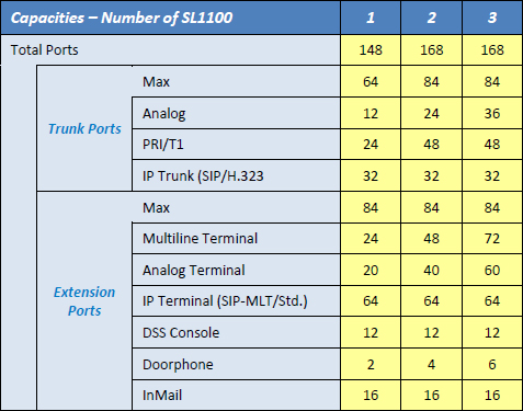 NEC/SL1100 Features and Specifications and Capacities - Moore Enterprises