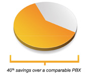 Affordability of Ipiphony Telephone Systems - Moore Enterprises Affordability of Ipiphony Telephone Systems - Moore Enterprises